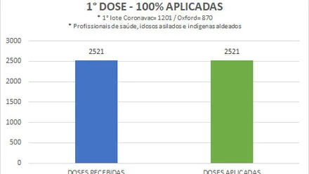 Imagem da galeria da noticia