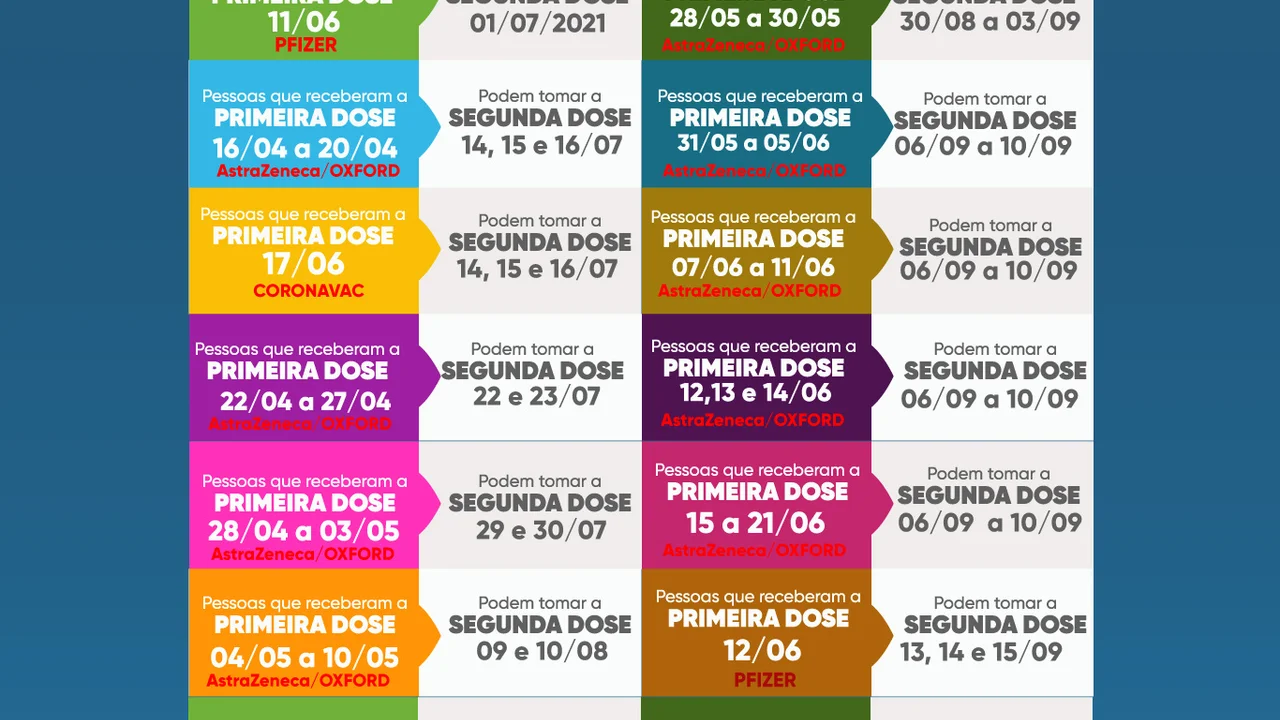 Completar o esquema vacinal é fundamental na luta contra a Covid-19
