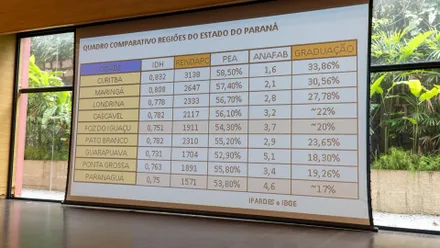 Imagem da galeria da noticia