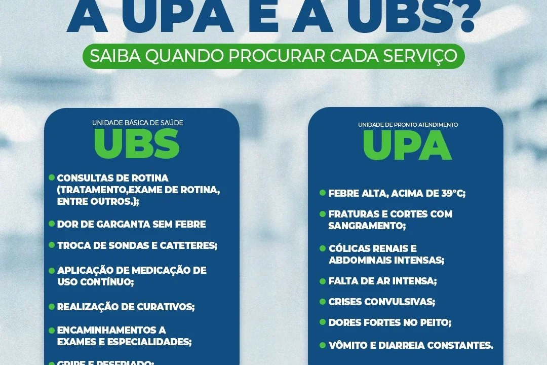 Tem dúvidas? Confira quando buscar atendimento na UPA e nas unidades básicas de saúde