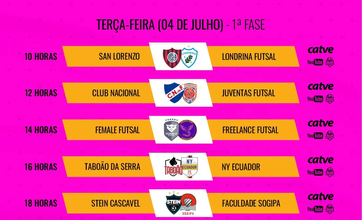 Copa Mundo do Futsal Etapa Mundial Feminina começa hoje