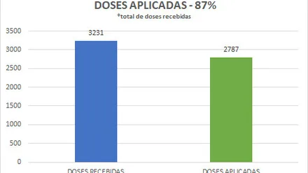 Imagem da galeria da noticia