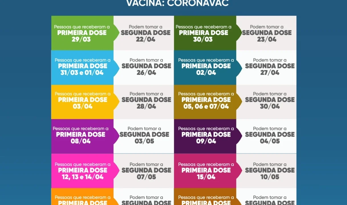 Segunda dose: vacinação será retomada na quinta-feira, 22